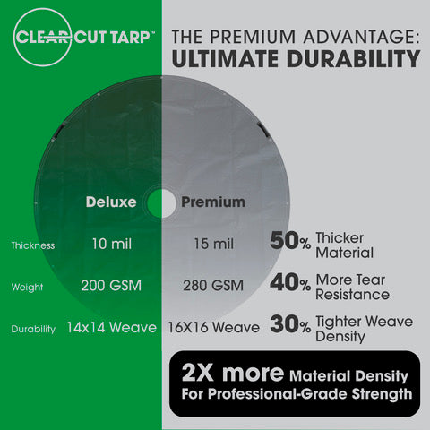 Clear-Cut Premium 10 Feet Landscape Tarp
